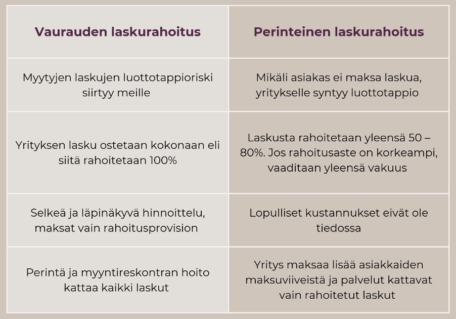 laskut rahaksi